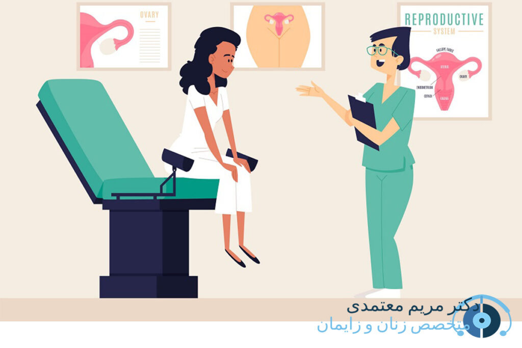 چسبندگی رحم